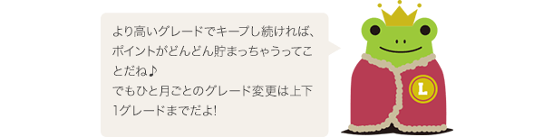 より高いグレードでキープし続ければ、ポイントがどんどん貯まっちゃうってことだね♪でもひと月ごとのグレード変更は上下1グレードまでだよ!