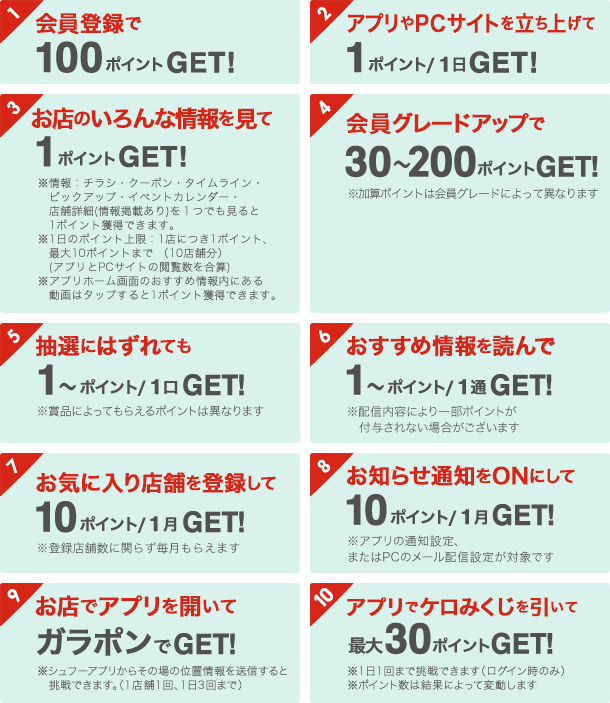 会員登録で100ポイントGET!　｜　アプリやPCサイトを立ち上げて1ポイント/1日GET!　｜　お店のいろんな情報を見て1ポイントGET!※情報：チラシ・クーポン・タイムライン・ピックアップ・イベントカレンダー・店舗詳細(情報掲載あり)を１つでも見ると1ポイント獲得できます。※1日のポイント上限：1店につき1ポイント、最大10ポイントまで （10店舗分）(アプリとPCサイトの閲覧数を合算)※アプリホーム画面のおすすめ情報内にある動画はタップすると1ポイント獲得できます。　｜　会員グレードアップで30～200ポイントGET!※加算ポイントは会員グレード表参照　｜　抽選にはずれても1～ポイント/1口GET!※賞品によってもらえるポイントは異なります　｜　おすすめ情報を読んで１～ポイント/1通GET!※配信情報によってもらえるポイントは異なります　｜　お気に入り店舗を登録して10ポイント/1月GET!※登録店舗数に関らず毎月もらえます　｜　お知らせ通知をONにして10ポイント/1月GET!※アプリの通知設定、またはPCのメール配信設定が対象です　｜　お店でアプリを開いてガラポンでGET！※シュフーアプリからその場の位置情報を送信すると挑戦できます。（1店舗1回、1日3回まで）