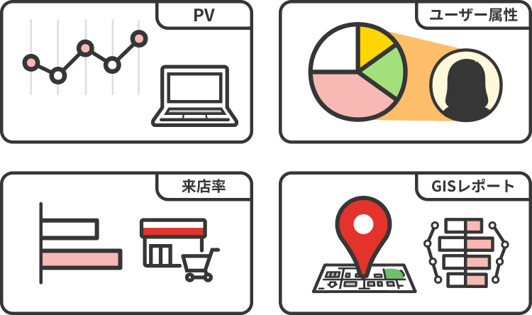 PV ユーザー属性 来店率 GISレポート